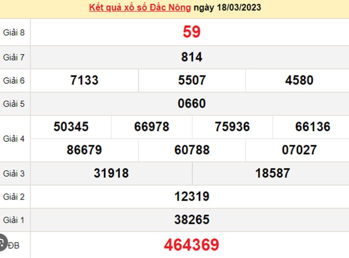 Đánh Lô Đề Kubet77: Sự Phát Triển Và Lý Do Được ưa Chuộng