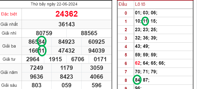 Soi Cầu Kubet Miền Bắc – Cách Soi Hiệu Quả Từ Chuyên Gia Ku11