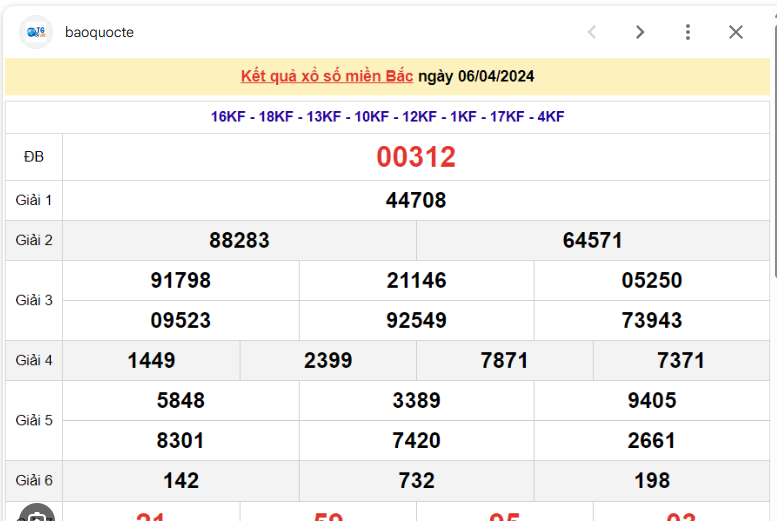 Soi Cầu VIP: Dự Đoán Xổ Số Nâng Cao Khả Năng Chiến Thắng Kubet