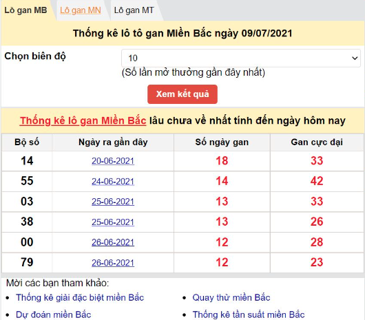 Soi Cầu XSMT 10-07-2024 – Dự Đoán XS Miền Trung Giờ Vàng và Kubet Chính Thức Ku bet