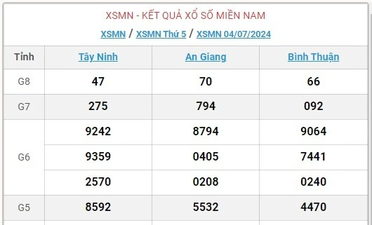 Soi cầu XSMN 05-07-2025: Đưa Anh Em Tân Thủ Về Bờ An Toàn Cùng Ku Casino 05-07-2025: Đưa Anh Em Tân Thủ Về Bờ An Toàn Cùng Ku Casino