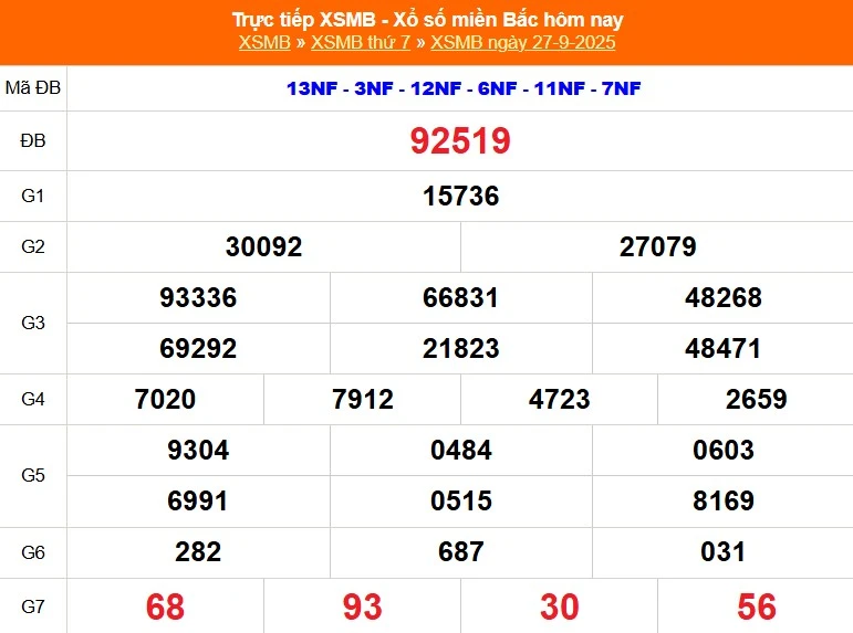 Soi Cầu XSMB 27-09-2025 – Dự Đoán MB ku casino đăng nhập chốt cầu xổ số miền Bắc