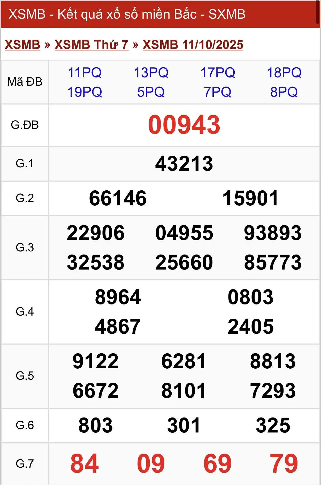 Dự Đoán XSMB 11-10-2025 – Phân Tích Chuyên Sâu, Chốt Số Vàng tại tai kubet