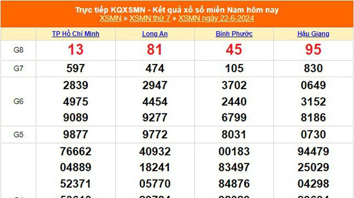 Soi Cầu XSMN 22-06-2024 – Dự Đoán XSMN Giờ Vàng Cùng kubet77 – ku casino